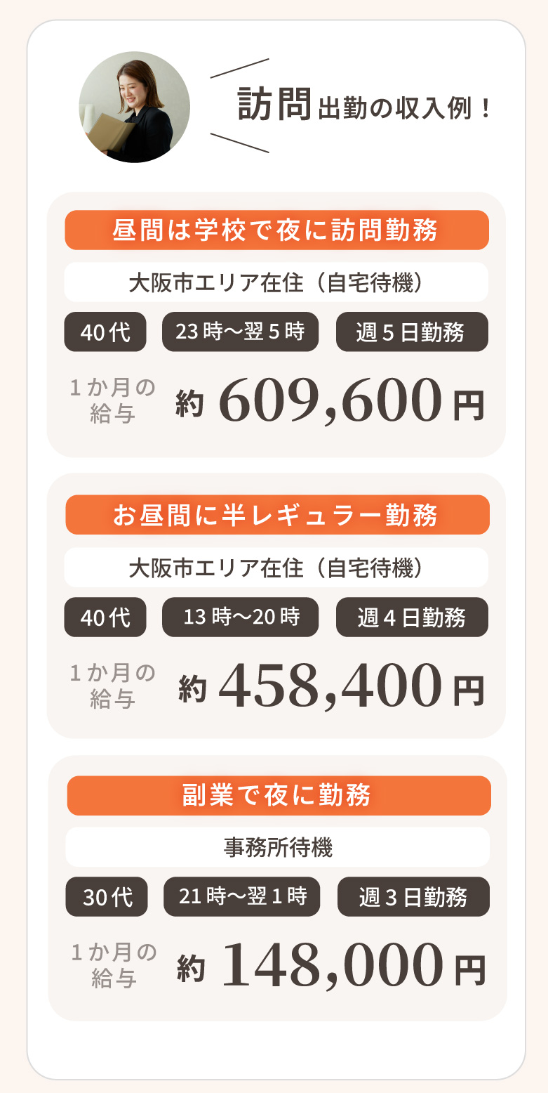訪問出勤の収入例！